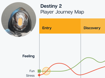 Destiny 2 Item Crafting