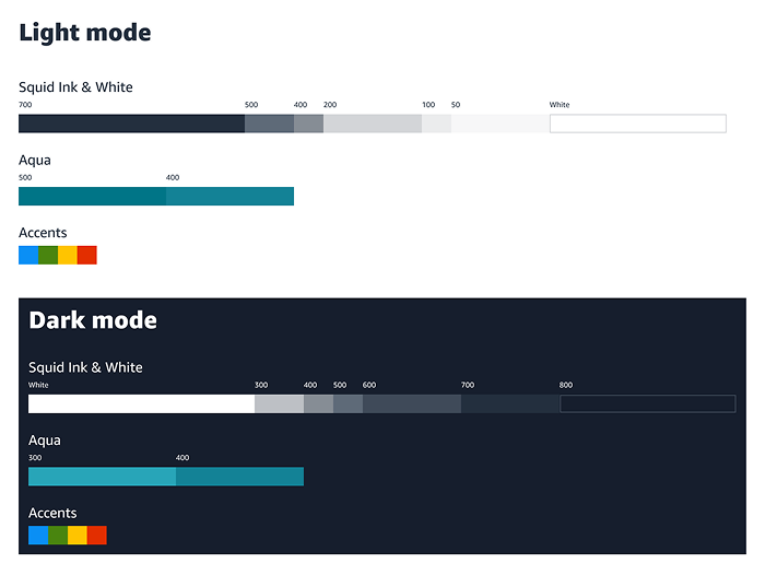 Color usage proportions in KDS