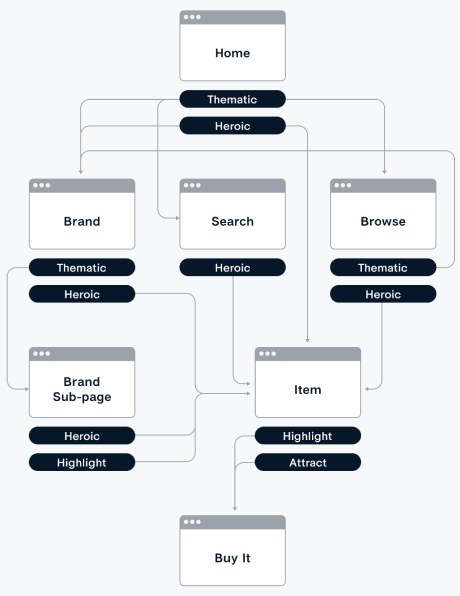 Content map aligned to pages